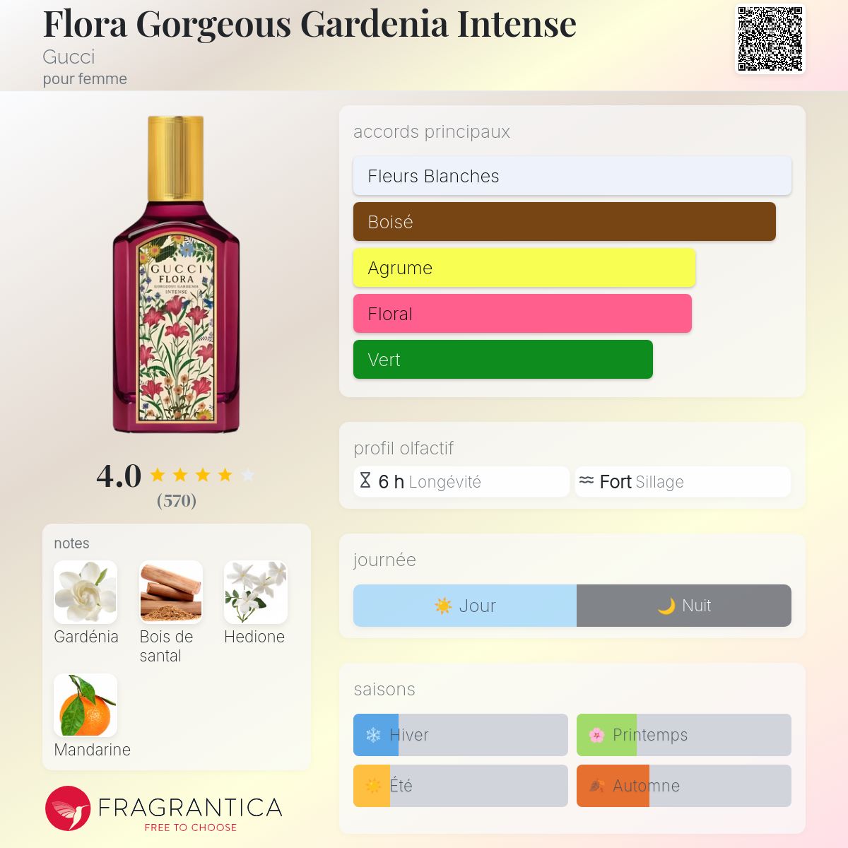 GUCCI - FLORA GORGEOUS GARDENIA INTENSE 100ml (Tester)