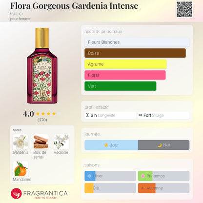 GUCCI - FLORA GORGEOUS GARDENIA INTENSE 100ml (Tester)