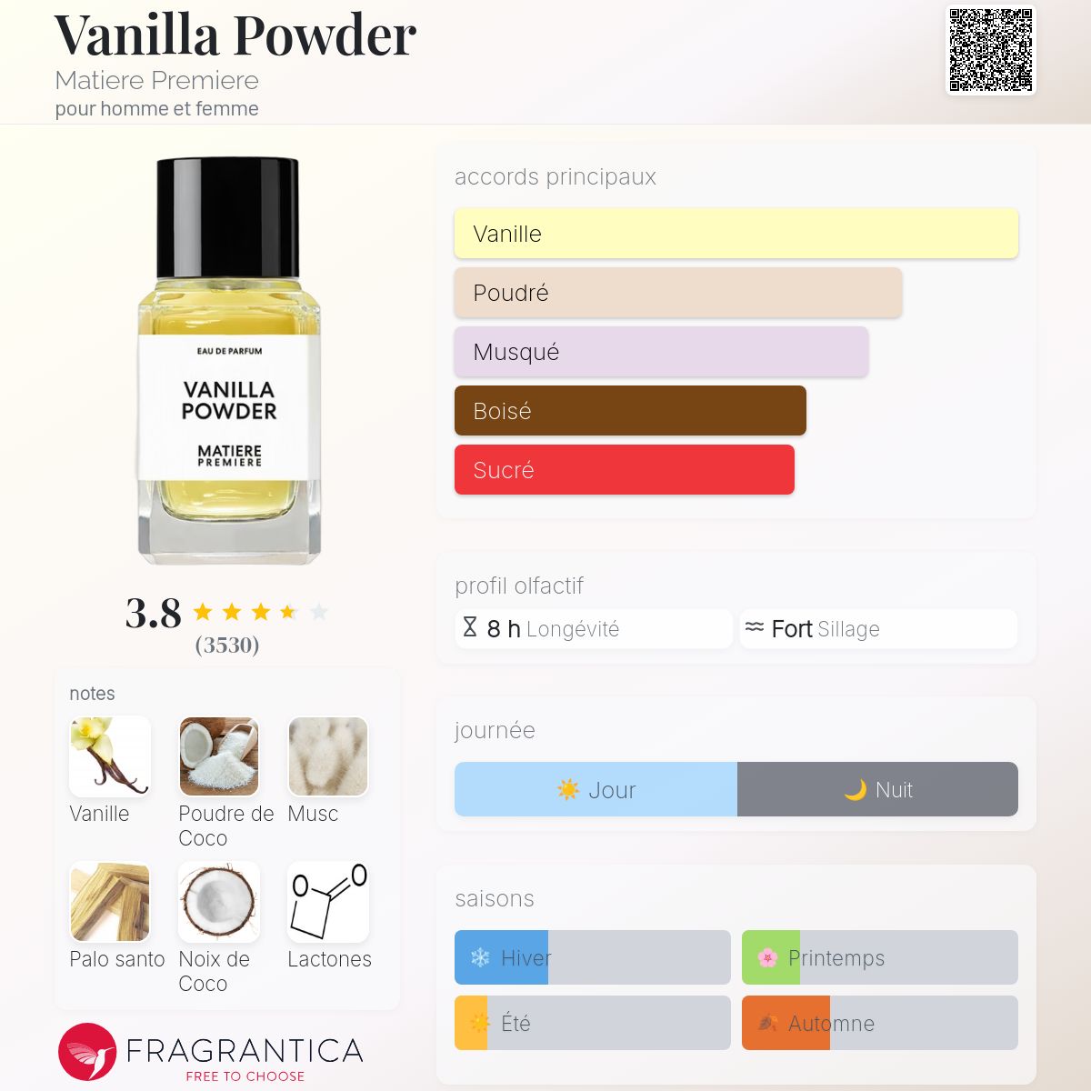 MATIERE PREMIERE-Vanilla Powder Edp 100 ml ( sans emballage)